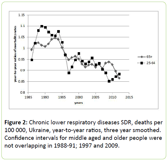 chronic-obstructive-pulmonary-disease-Confidence-intervals