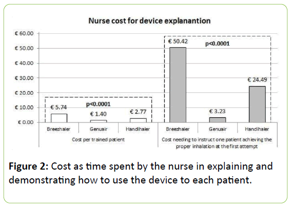 chronic-obstructive-pulmonary-disease-Cost-time-spent