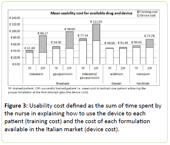 chronic-obstructive-pulmonary-disease-Italian-market