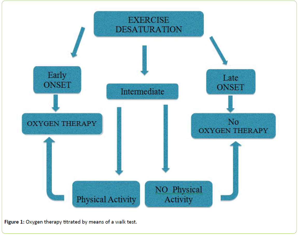 chronic-obstructive-pulmonary-disease-Oxygen-therapy