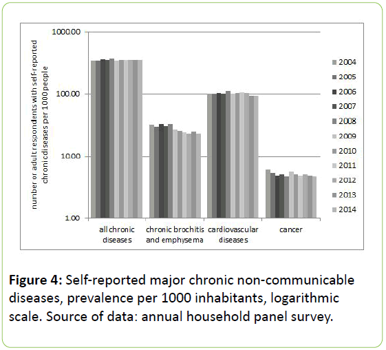 chronic-obstructive-pulmonary-disease-household-panel-survey