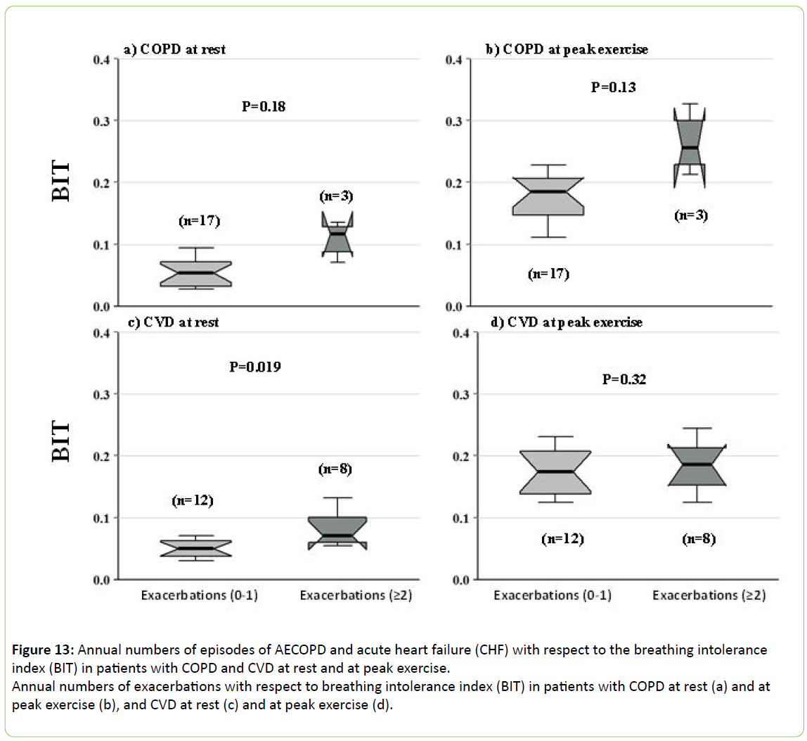 chronic-obstructive-pulmonary-disease-peak-exercise