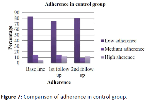 obstructive-pulmonary-disease-adherence-control-group