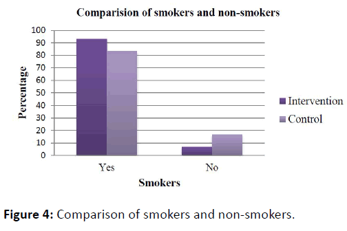 obstructive-pulmonary-disease-smokers-non-smokers