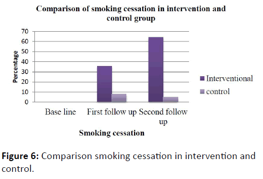 obstructive-pulmonary-disease-smoking-cessation